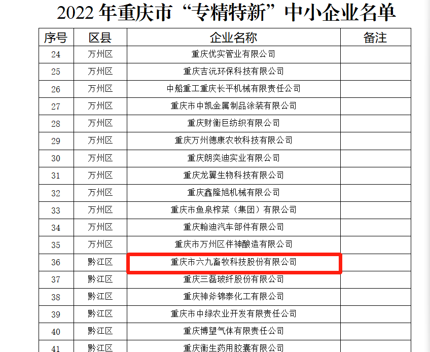 69畜牧入選“專精特新”企業(yè)